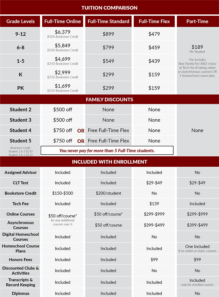 STANDARD TUITION COSTS visual data 4